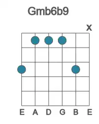 Guitar voicing #2 of the G mb6b9 chord